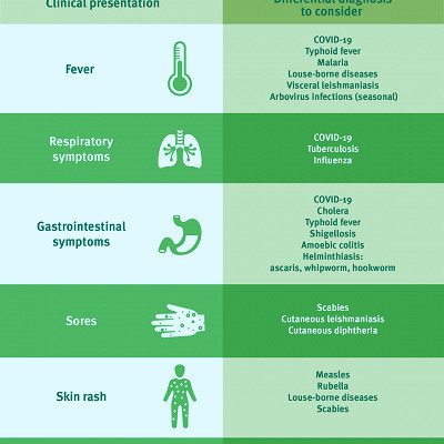 4.4 Precautions Used to Prevent the Spread of Infection – Nursing Assistant